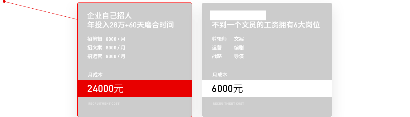 招人VS代運營