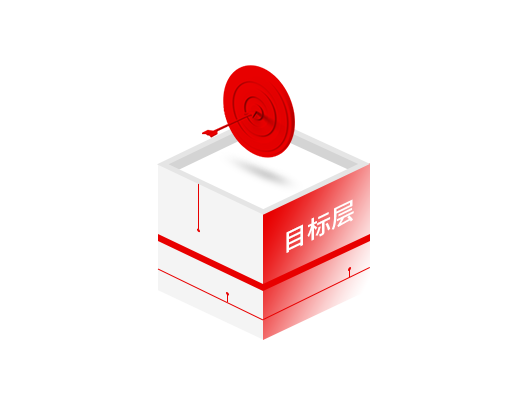 目標層
